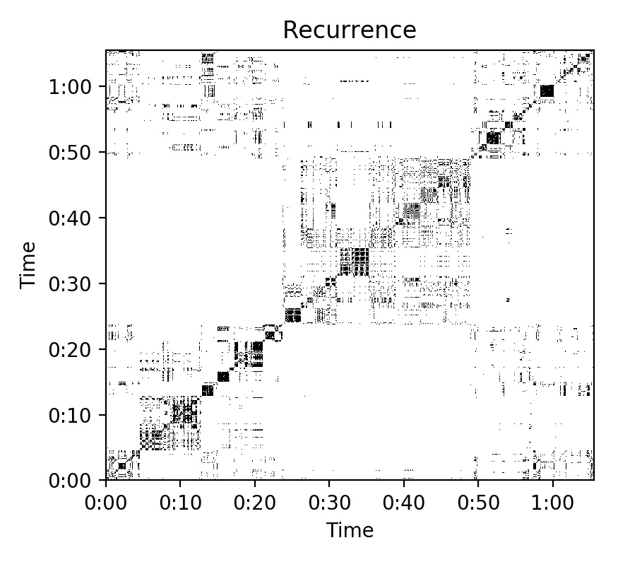 Recurrence matrix visualisation for libLLVMAMDGPUDesc.a.wav.